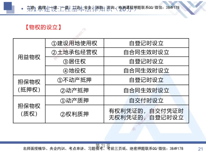 考点冲刺串讲&mdash;&mdash;讲义合集_2026年一建法规_2025年一建法规SVIP_04-冲刺串讲✿考点强化✿小灶集训_32-法规《考点冲刺串讲》游霄HX_讲义