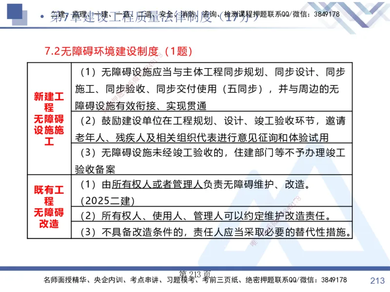 考点冲刺串讲&mdash;&mdash;讲义合集_2026年一建法规_2025年一建法规SVIP_04-冲刺串讲✿考点强化✿小灶集训_32-法规《考点冲刺串讲》游霄HX_讲义