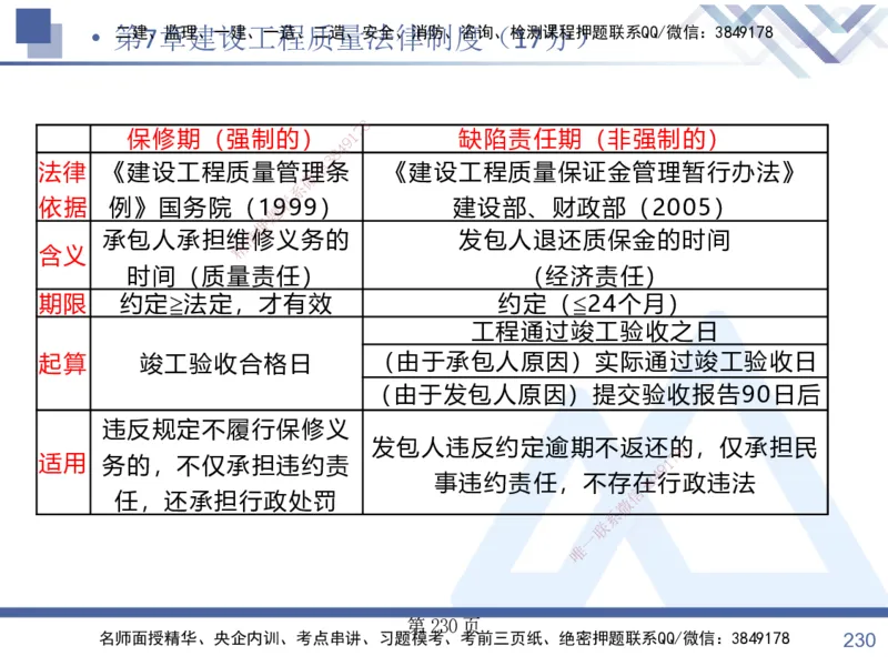 考点冲刺串讲&mdash;&mdash;讲义合集_2026年一建法规_2025年一建法规SVIP_04-冲刺串讲✿考点强化✿小灶集训_32-法规《考点冲刺串讲》游霄HX_讲义