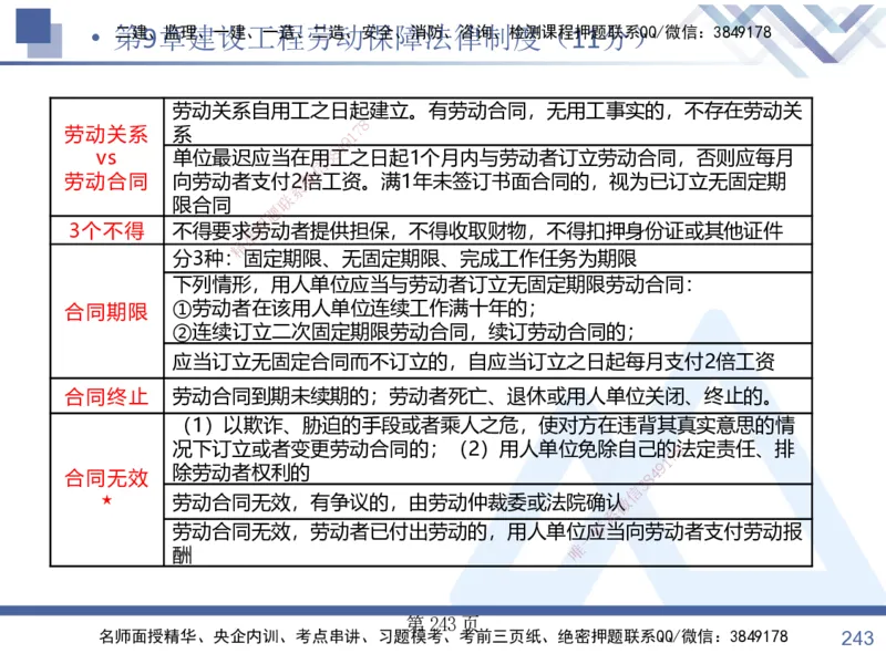 考点冲刺串讲&mdash;&mdash;讲义合集_2026年一建法规_2025年一建法规SVIP_04-冲刺串讲✿考点强化✿小灶集训_32-法规《考点冲刺串讲》游霄HX_讲义
