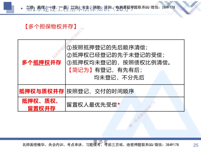 考点冲刺串讲&mdash;&mdash;讲义合集_2026年一建法规_2025年一建法规SVIP_04-冲刺串讲✿考点强化✿小灶集训_32-法规《考点冲刺串讲》游霄HX_讲义