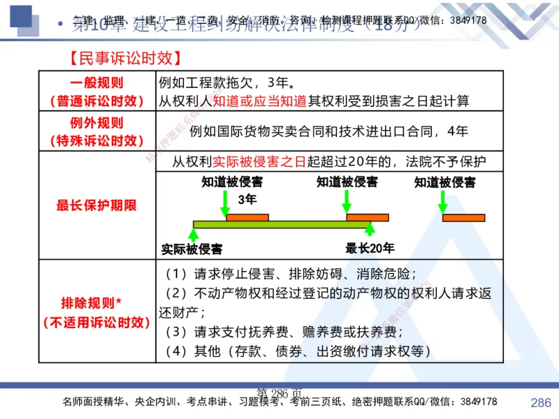 考点冲刺串讲&mdash;&mdash;讲义合集_2026年一建法规_2025年一建法规SVIP_04-冲刺串讲✿考点强化✿小灶集训_32-法规《考点冲刺串讲》游霄HX_讲义