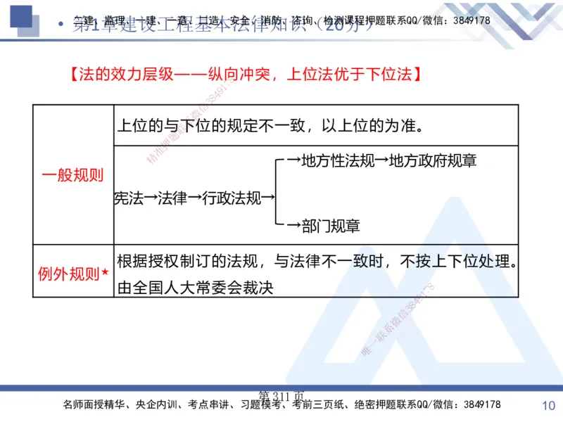 考点冲刺串讲&mdash;&mdash;讲义合集_2026年一建法规_2025年一建法规SVIP_04-冲刺串讲✿考点强化✿小灶集训_32-法规《考点冲刺串讲》游霄HX_讲义