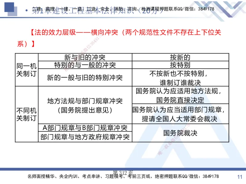 考点冲刺串讲&mdash;&mdash;讲义合集_2026年一建法规_2025年一建法规SVIP_04-冲刺串讲✿考点强化✿小灶集训_32-法规《考点冲刺串讲》游霄HX_讲义