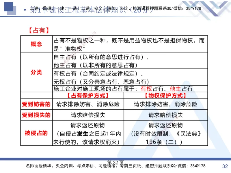 考点冲刺串讲&mdash;&mdash;讲义合集_2026年一建法规_2025年一建法规SVIP_04-冲刺串讲✿考点强化✿小灶集训_32-法规《考点冲刺串讲》游霄HX_讲义