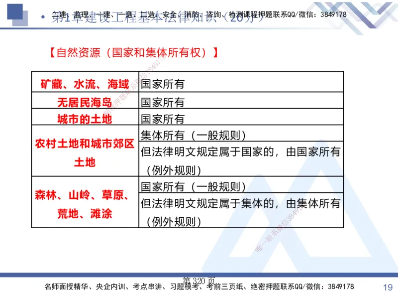 考点冲刺串讲&mdash;&mdash;讲义合集_2026年一建法规_2025年一建法规SVIP_04-冲刺串讲✿考点强化✿小灶集训_32-法规《考点冲刺串讲》游霄HX_讲义
