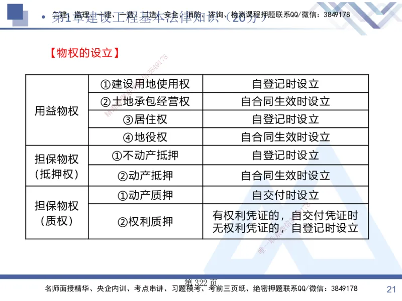 考点冲刺串讲&mdash;&mdash;讲义合集_2026年一建法规_2025年一建法规SVIP_04-冲刺串讲✿考点强化✿小灶集训_32-法规《考点冲刺串讲》游霄HX_讲义