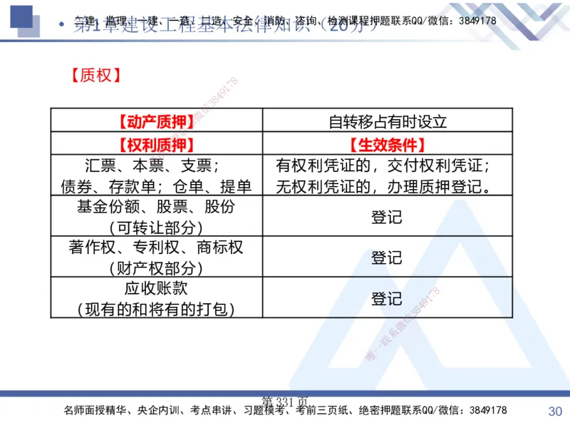 考点冲刺串讲&mdash;&mdash;讲义合集_2026年一建法规_2025年一建法规SVIP_04-冲刺串讲✿考点强化✿小灶集训_32-法规《考点冲刺串讲》游霄HX_讲义