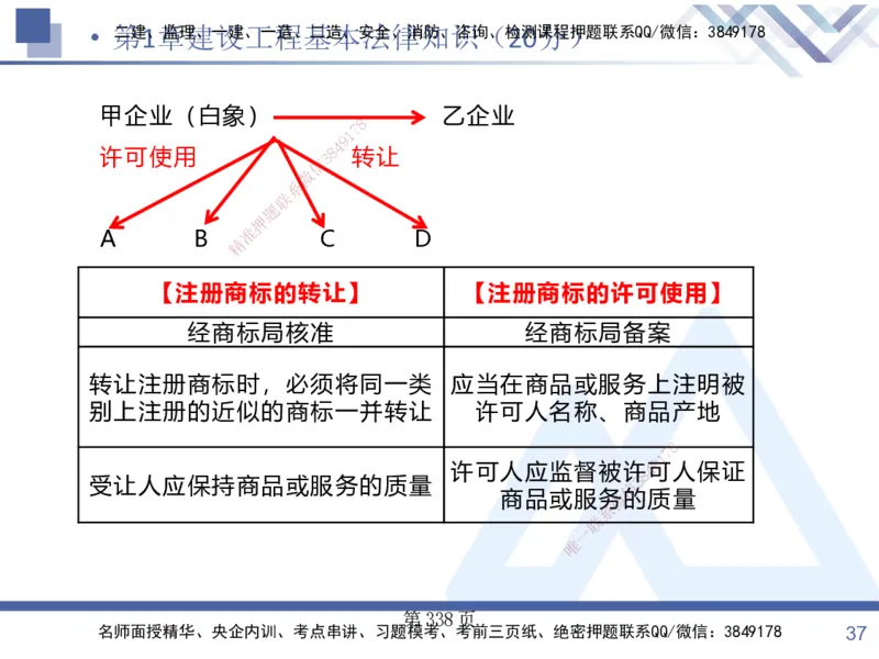 考点冲刺串讲&mdash;&mdash;讲义合集_2026年一建法规_2025年一建法规SVIP_04-冲刺串讲✿考点强化✿小灶集训_32-法规《考点冲刺串讲》游霄HX_讲义