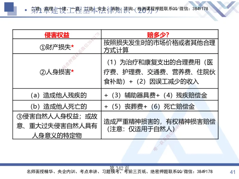 考点冲刺串讲&mdash;&mdash;讲义合集_2026年一建法规_2025年一建法规SVIP_04-冲刺串讲✿考点强化✿小灶集训_32-法规《考点冲刺串讲》游霄HX_讲义