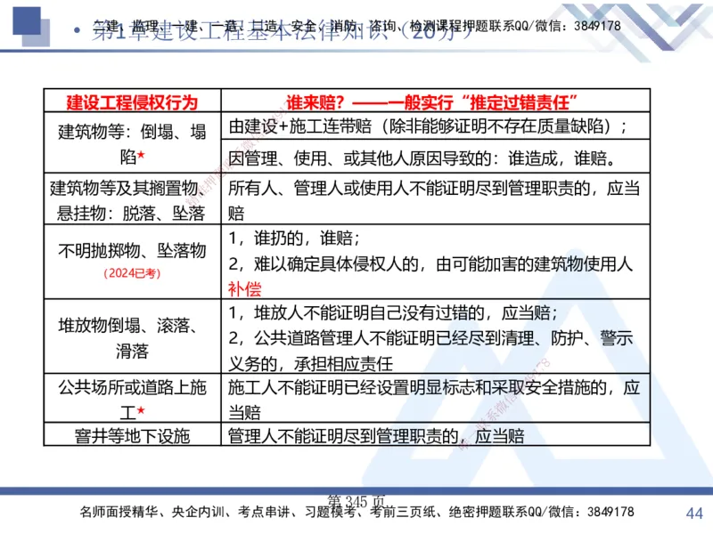 考点冲刺串讲&mdash;&mdash;讲义合集_2026年一建法规_2025年一建法规SVIP_04-冲刺串讲✿考点强化✿小灶集训_32-法规《考点冲刺串讲》游霄HX_讲义