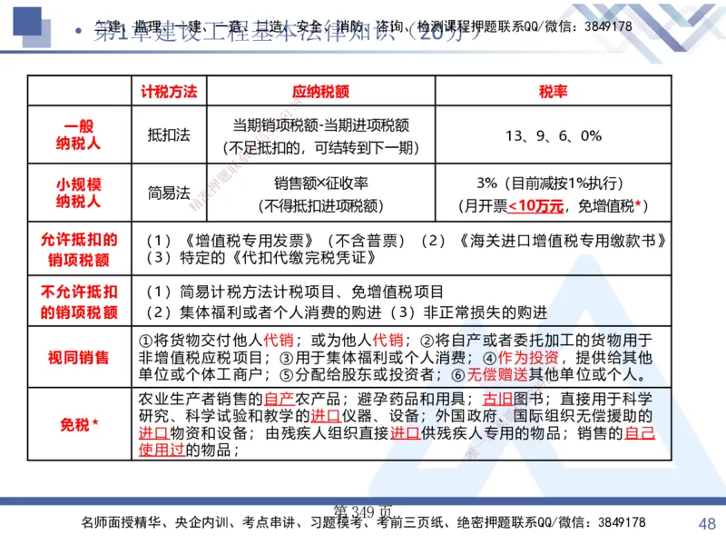 考点冲刺串讲&mdash;&mdash;讲义合集_2026年一建法规_2025年一建法规SVIP_04-冲刺串讲✿考点强化✿小灶集训_32-法规《考点冲刺串讲》游霄HX_讲义
