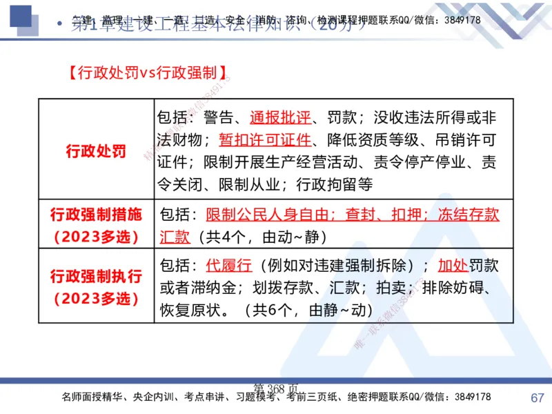 考点冲刺串讲&mdash;&mdash;讲义合集_2026年一建法规_2025年一建法规SVIP_04-冲刺串讲✿考点强化✿小灶集训_32-法规《考点冲刺串讲》游霄HX_讲义