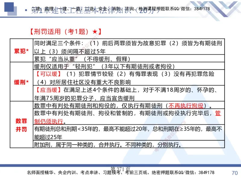 考点冲刺串讲&mdash;&mdash;讲义合集_2026年一建法规_2025年一建法规SVIP_04-冲刺串讲✿考点强化✿小灶集训_32-法规《考点冲刺串讲》游霄HX_讲义