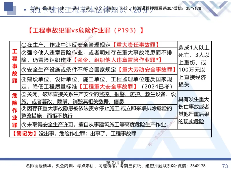 考点冲刺串讲&mdash;&mdash;讲义合集_2026年一建法规_2025年一建法规SVIP_04-冲刺串讲✿考点强化✿小灶集训_32-法规《考点冲刺串讲》游霄HX_讲义