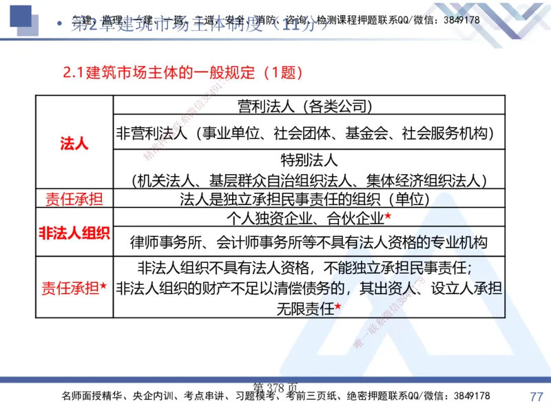 考点冲刺串讲&mdash;&mdash;讲义合集_2026年一建法规_2025年一建法规SVIP_04-冲刺串讲✿考点强化✿小灶集训_32-法规《考点冲刺串讲》游霄HX_讲义