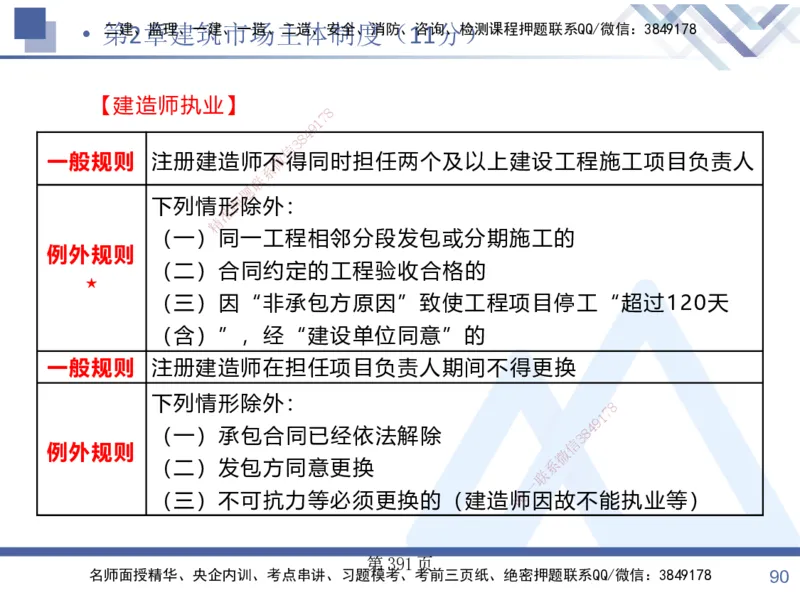 考点冲刺串讲&mdash;&mdash;讲义合集_2026年一建法规_2025年一建法规SVIP_04-冲刺串讲✿考点强化✿小灶集训_32-法规《考点冲刺串讲》游霄HX_讲义