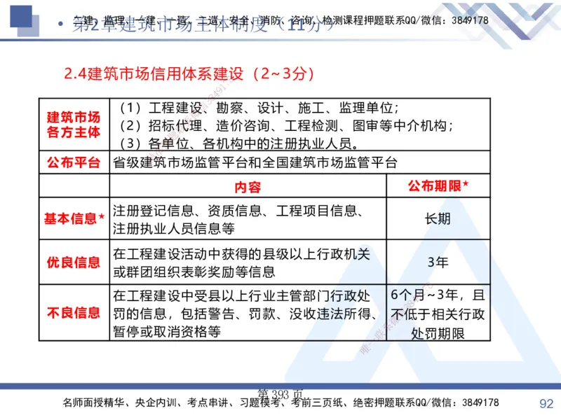 考点冲刺串讲&mdash;&mdash;讲义合集_2026年一建法规_2025年一建法规SVIP_04-冲刺串讲✿考点强化✿小灶集训_32-法规《考点冲刺串讲》游霄HX_讲义