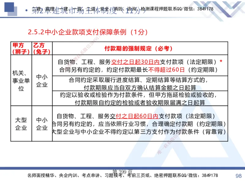 考点冲刺串讲&mdash;&mdash;讲义合集_2026年一建法规_2025年一建法规SVIP_04-冲刺串讲✿考点强化✿小灶集训_32-法规《考点冲刺串讲》游霄HX_讲义