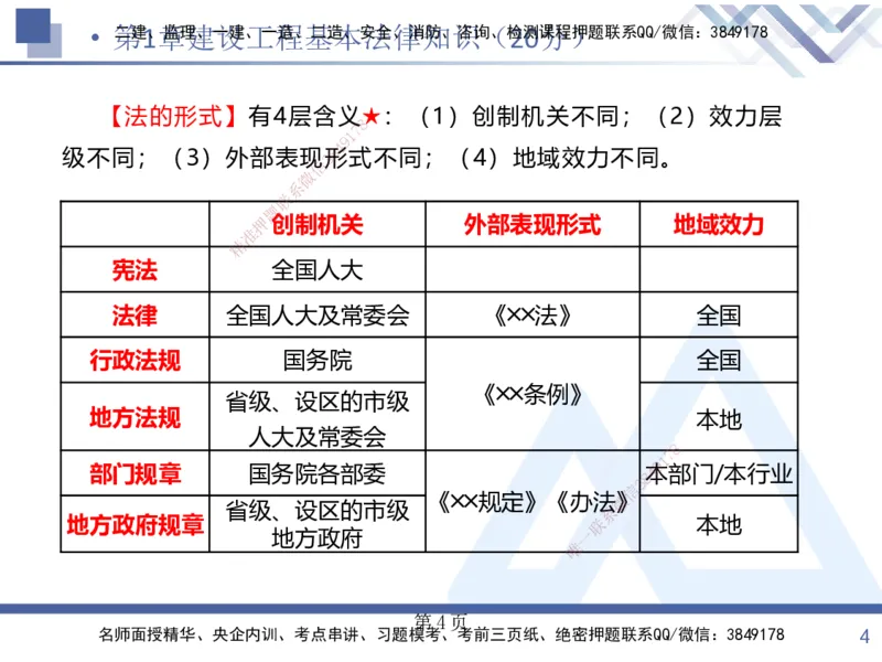 考点冲刺串讲&mdash;&mdash;讲义合集_2026年一建法规_2025年一建法规SVIP_04-冲刺串讲✿考点强化✿小灶集训_32-法规《考点冲刺串讲》游霄HX_讲义