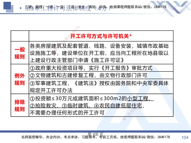 考点冲刺串讲&mdash;&mdash;讲义合集_2026年一建法规_2025年一建法规SVIP_04-冲刺串讲✿考点强化✿小灶集训_32-法规《考点冲刺串讲》游霄HX_讲义