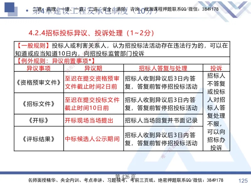 考点冲刺串讲&mdash;&mdash;讲义合集_2026年一建法规_2025年一建法规SVIP_04-冲刺串讲✿考点强化✿小灶集训_32-法规《考点冲刺串讲》游霄HX_讲义