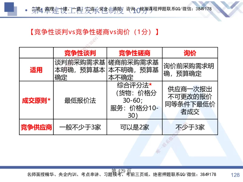 考点冲刺串讲&mdash;&mdash;讲义合集_2026年一建法规_2025年一建法规SVIP_04-冲刺串讲✿考点强化✿小灶集训_32-法规《考点冲刺串讲》游霄HX_讲义