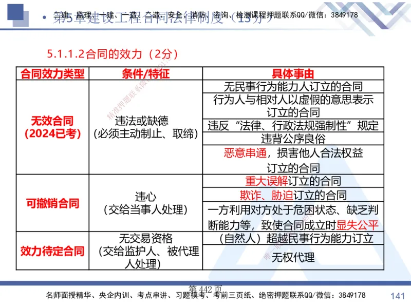 考点冲刺串讲&mdash;&mdash;讲义合集_2026年一建法规_2025年一建法规SVIP_04-冲刺串讲✿考点强化✿小灶集训_32-法规《考点冲刺串讲》游霄HX_讲义