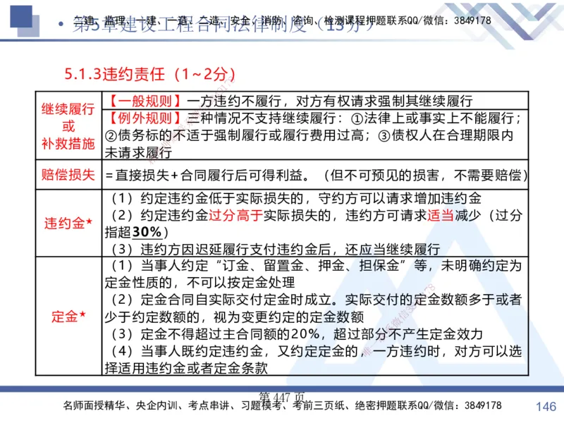 考点冲刺串讲&mdash;&mdash;讲义合集_2026年一建法规_2025年一建法规SVIP_04-冲刺串讲✿考点强化✿小灶集训_32-法规《考点冲刺串讲》游霄HX_讲义