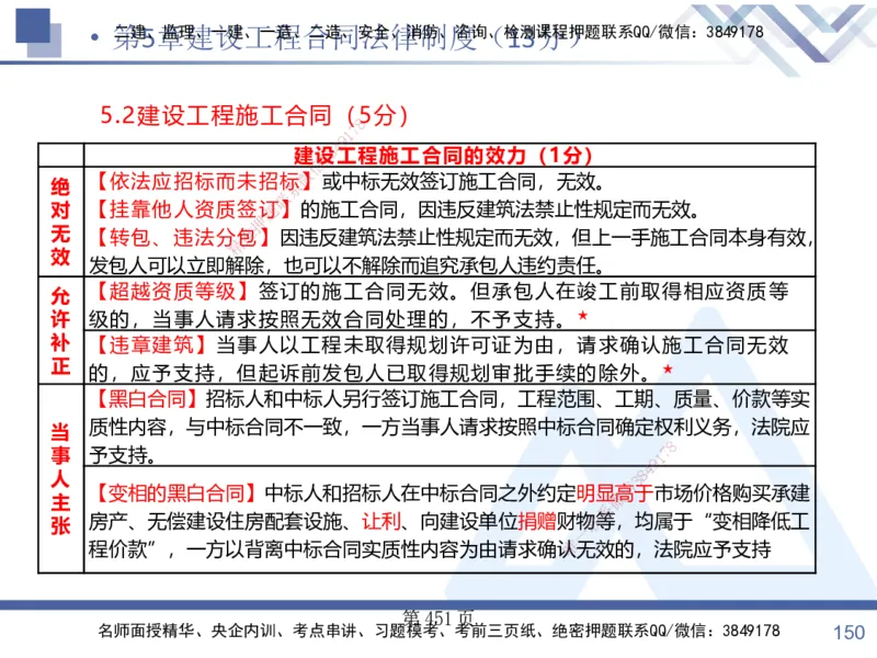考点冲刺串讲&mdash;&mdash;讲义合集_2026年一建法规_2025年一建法规SVIP_04-冲刺串讲✿考点强化✿小灶集训_32-法规《考点冲刺串讲》游霄HX_讲义