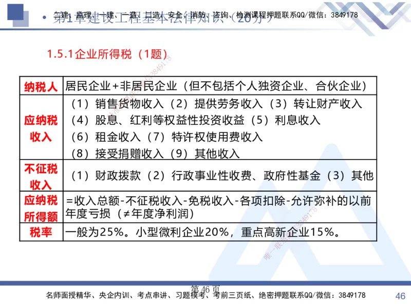 考点冲刺串讲&mdash;&mdash;讲义合集_2026年一建法规_2025年一建法规SVIP_04-冲刺串讲✿考点强化✿小灶集训_32-法规《考点冲刺串讲》游霄HX_讲义