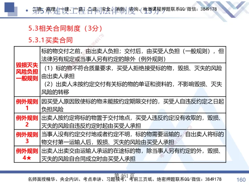考点冲刺串讲&mdash;&mdash;讲义合集_2026年一建法规_2025年一建法规SVIP_04-冲刺串讲✿考点强化✿小灶集训_32-法规《考点冲刺串讲》游霄HX_讲义