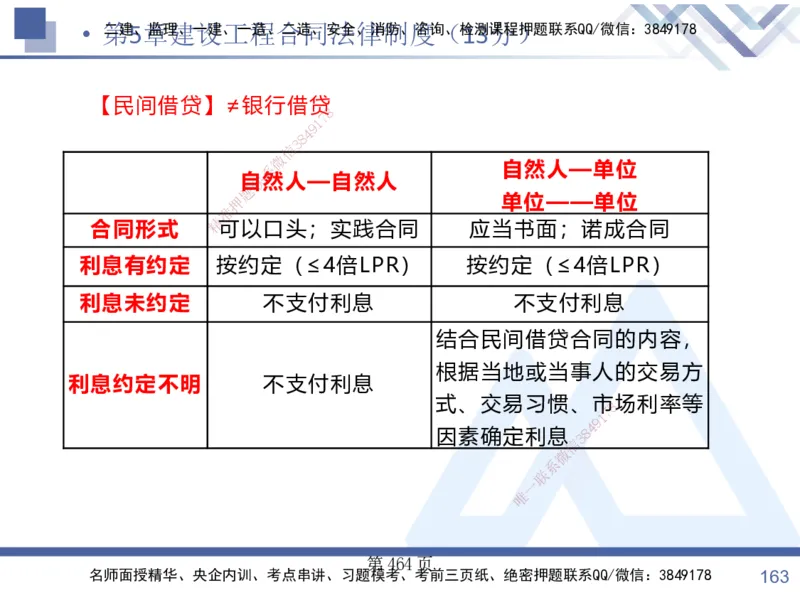 考点冲刺串讲&mdash;&mdash;讲义合集_2026年一建法规_2025年一建法规SVIP_04-冲刺串讲✿考点强化✿小灶集训_32-法规《考点冲刺串讲》游霄HX_讲义