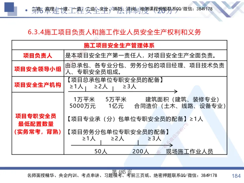 考点冲刺串讲&mdash;&mdash;讲义合集_2026年一建法规_2025年一建法规SVIP_04-冲刺串讲✿考点强化✿小灶集训_32-法规《考点冲刺串讲》游霄HX_讲义