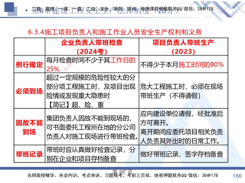 考点冲刺串讲&mdash;&mdash;讲义合集_2026年一建法规_2025年一建法规SVIP_04-冲刺串讲✿考点强化✿小灶集训_32-法规《考点冲刺串讲》游霄HX_讲义