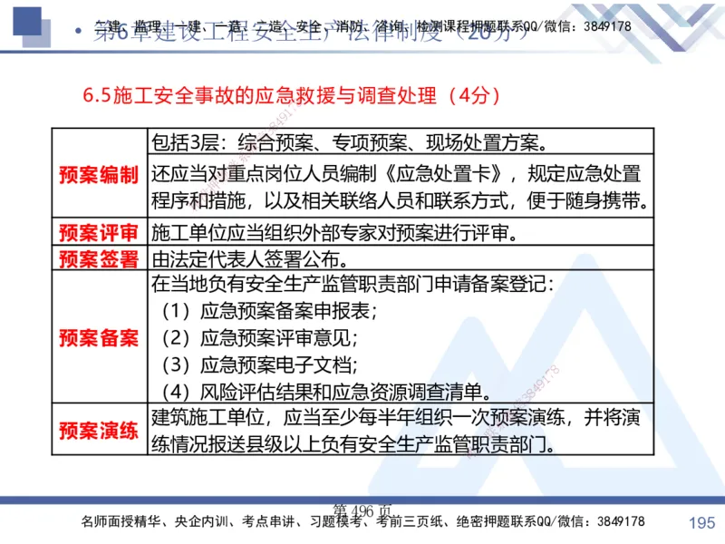 考点冲刺串讲&mdash;&mdash;讲义合集_2026年一建法规_2025年一建法规SVIP_04-冲刺串讲✿考点强化✿小灶集训_32-法规《考点冲刺串讲》游霄HX_讲义