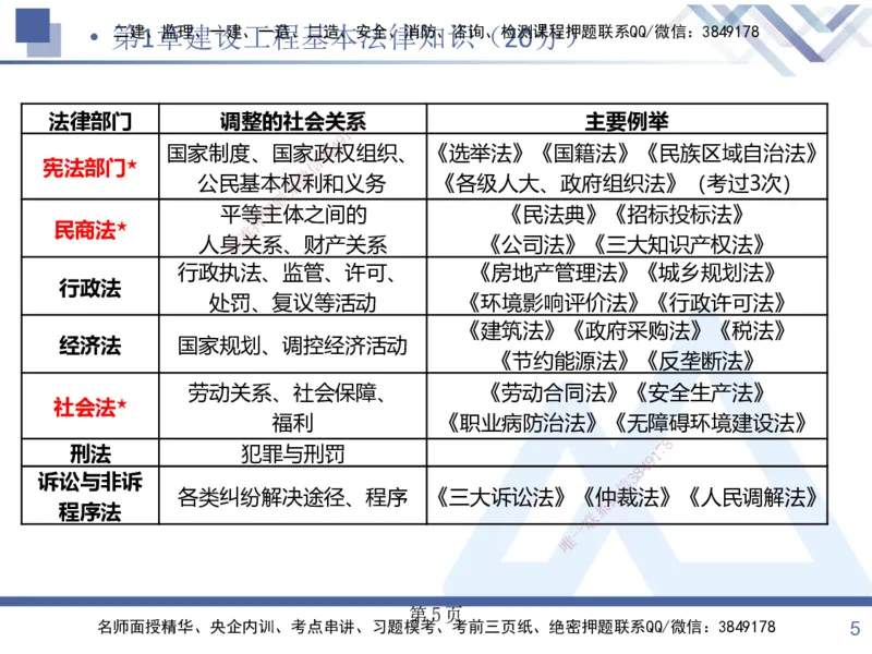 考点冲刺串讲&mdash;&mdash;讲义合集_2026年一建法规_2025年一建法规SVIP_04-冲刺串讲✿考点强化✿小灶集训_32-法规《考点冲刺串讲》游霄HX_讲义