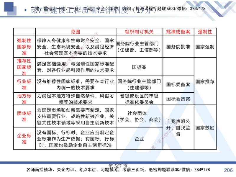 考点冲刺串讲&mdash;&mdash;讲义合集_2026年一建法规_2025年一建法规SVIP_04-冲刺串讲✿考点强化✿小灶集训_32-法规《考点冲刺串讲》游霄HX_讲义