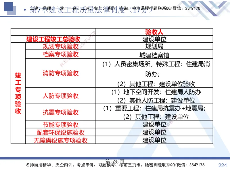 考点冲刺串讲&mdash;&mdash;讲义合集_2026年一建法规_2025年一建法规SVIP_04-冲刺串讲✿考点强化✿小灶集训_32-法规《考点冲刺串讲》游霄HX_讲义