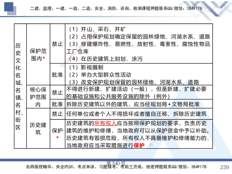 考点冲刺串讲&mdash;&mdash;讲义合集_2026年一建法规_2025年一建法规SVIP_04-冲刺串讲✿考点强化✿小灶集训_32-法规《考点冲刺串讲》游霄HX_讲义