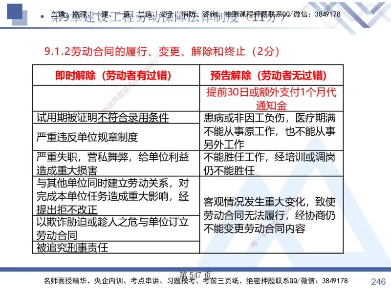 考点冲刺串讲&mdash;&mdash;讲义合集_2026年一建法规_2025年一建法规SVIP_04-冲刺串讲✿考点强化✿小灶集训_32-法规《考点冲刺串讲》游霄HX_讲义