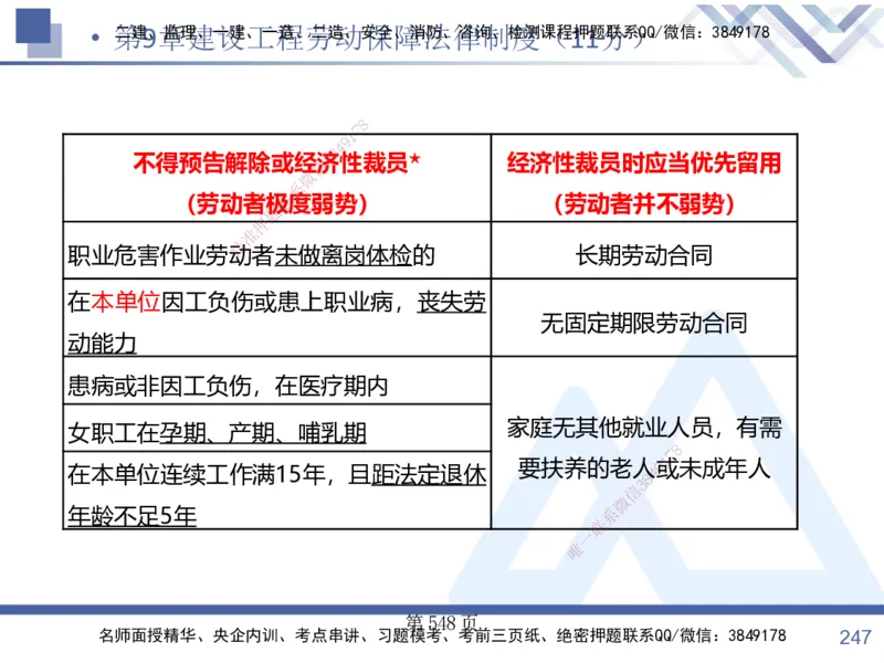 考点冲刺串讲&mdash;&mdash;讲义合集_2026年一建法规_2025年一建法规SVIP_04-冲刺串讲✿考点强化✿小灶集训_32-法规《考点冲刺串讲》游霄HX_讲义
