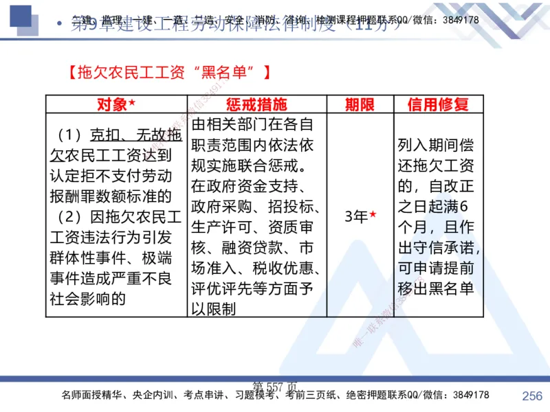考点冲刺串讲&mdash;&mdash;讲义合集_2026年一建法规_2025年一建法规SVIP_04-冲刺串讲✿考点强化✿小灶集训_32-法规《考点冲刺串讲》游霄HX_讲义