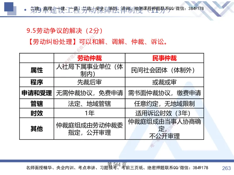 考点冲刺串讲&mdash;&mdash;讲义合集_2026年一建法规_2025年一建法规SVIP_04-冲刺串讲✿考点强化✿小灶集训_32-法规《考点冲刺串讲》游霄HX_讲义