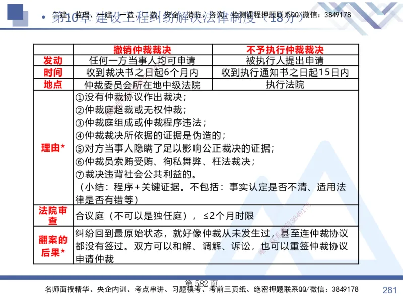 考点冲刺串讲&mdash;&mdash;讲义合集_2026年一建法规_2025年一建法规SVIP_04-冲刺串讲✿考点强化✿小灶集训_32-法规《考点冲刺串讲》游霄HX_讲义