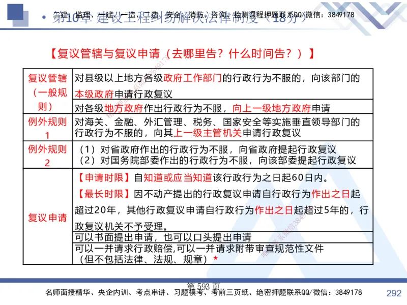 考点冲刺串讲&mdash;&mdash;讲义合集_2026年一建法规_2025年一建法规SVIP_04-冲刺串讲✿考点强化✿小灶集训_32-法规《考点冲刺串讲》游霄HX_讲义