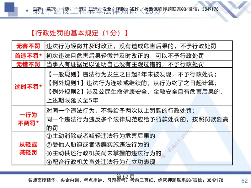 考点冲刺串讲&mdash;&mdash;讲义合集_2026年一建法规_2025年一建法规SVIP_04-冲刺串讲✿考点强化✿小灶集训_32-法规《考点冲刺串讲》游霄HX_讲义