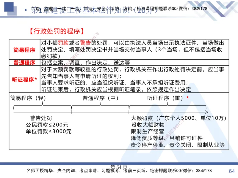 考点冲刺串讲&mdash;&mdash;讲义合集_2026年一建法规_2025年一建法规SVIP_04-冲刺串讲✿考点强化✿小灶集训_32-法规《考点冲刺串讲》游霄HX_讲义
