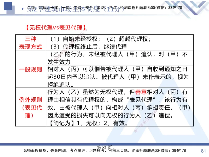 考点冲刺串讲&mdash;&mdash;讲义合集_2026年一建法规_2025年一建法规SVIP_04-冲刺串讲✿考点强化✿小灶集训_32-法规《考点冲刺串讲》游霄HX_讲义