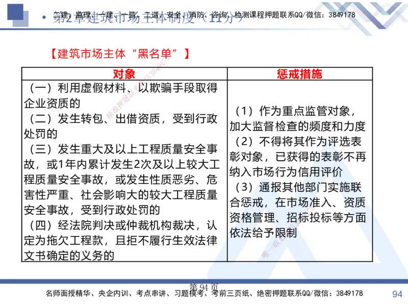 考点冲刺串讲&mdash;&mdash;讲义合集_2026年一建法规_2025年一建法规SVIP_04-冲刺串讲✿考点强化✿小灶集训_32-法规《考点冲刺串讲》游霄HX_讲义